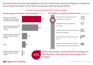 Information Security Benchmarking 2016