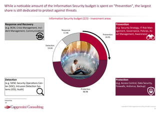 Information Security Benchmarking 2016