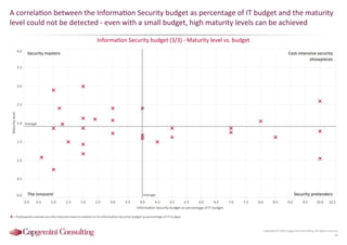 Information Security Benchmarking 2016