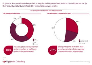 Information Security Benchmarking 2016