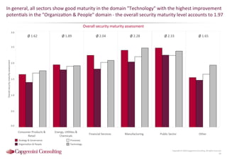 Information Security Benchmarking 2016