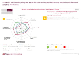 Information Security Benchmarking 2016