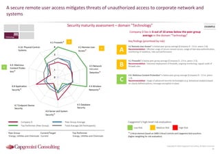 Information Security Benchmarking 2016