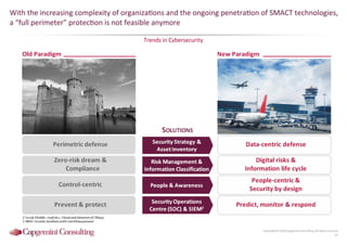 Information Security Benchmarking 2016