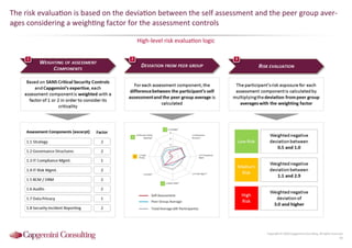 Information Security Benchmarking 2016