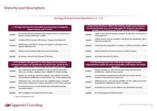 Information Security Benchmarking 2016
