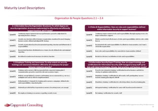 Information Security Benchmarking 2016