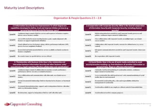 Information Security Benchmarking 2016