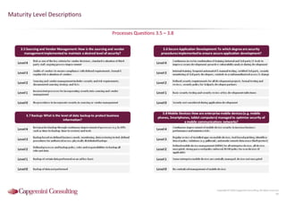 Information Security Benchmarking 2016