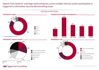 Information Security Benchmarking 2016