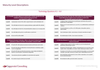 Information Security Benchmarking 2016