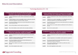 Information Security Benchmarking 2016