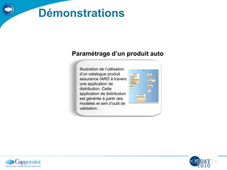 En collaboration avec
Démonstrations
Illustration de l’utilisation
d’un catalogue produit
assurance IARD à travers
une application de
distribution. Cette
application de distribution
est générée à partir des
modèles et sert d’outil de
validation.
Paramétrage d’un produit auto
 