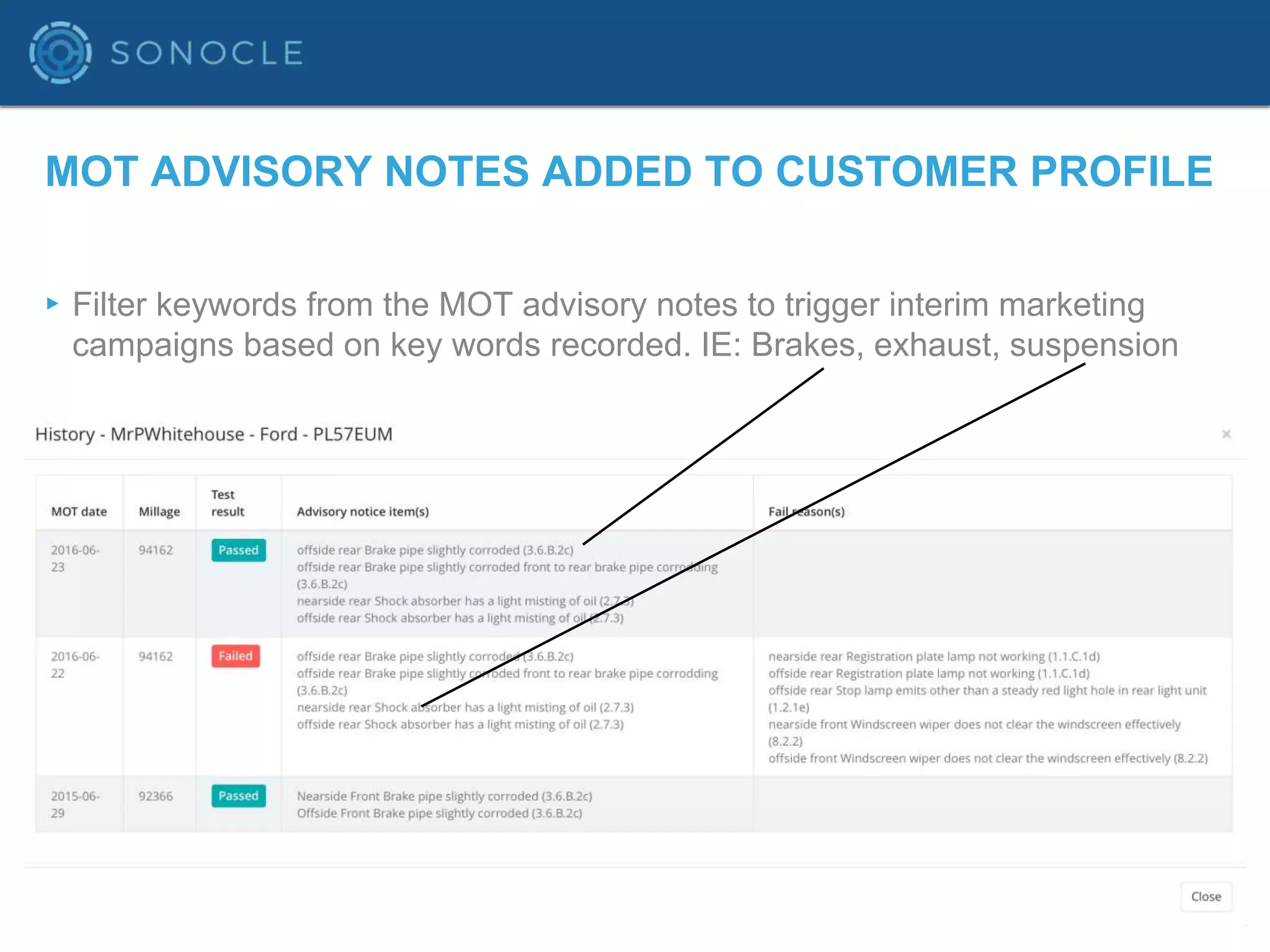 MOT ADVISORY NOTES ADDED TO CUSTOMER PROFILE
▸Filter keywords from the MOT advisory notes to trigger interim marketing
campaigns based on key words recorded. IE: Brakes, exhaust, suspension
 