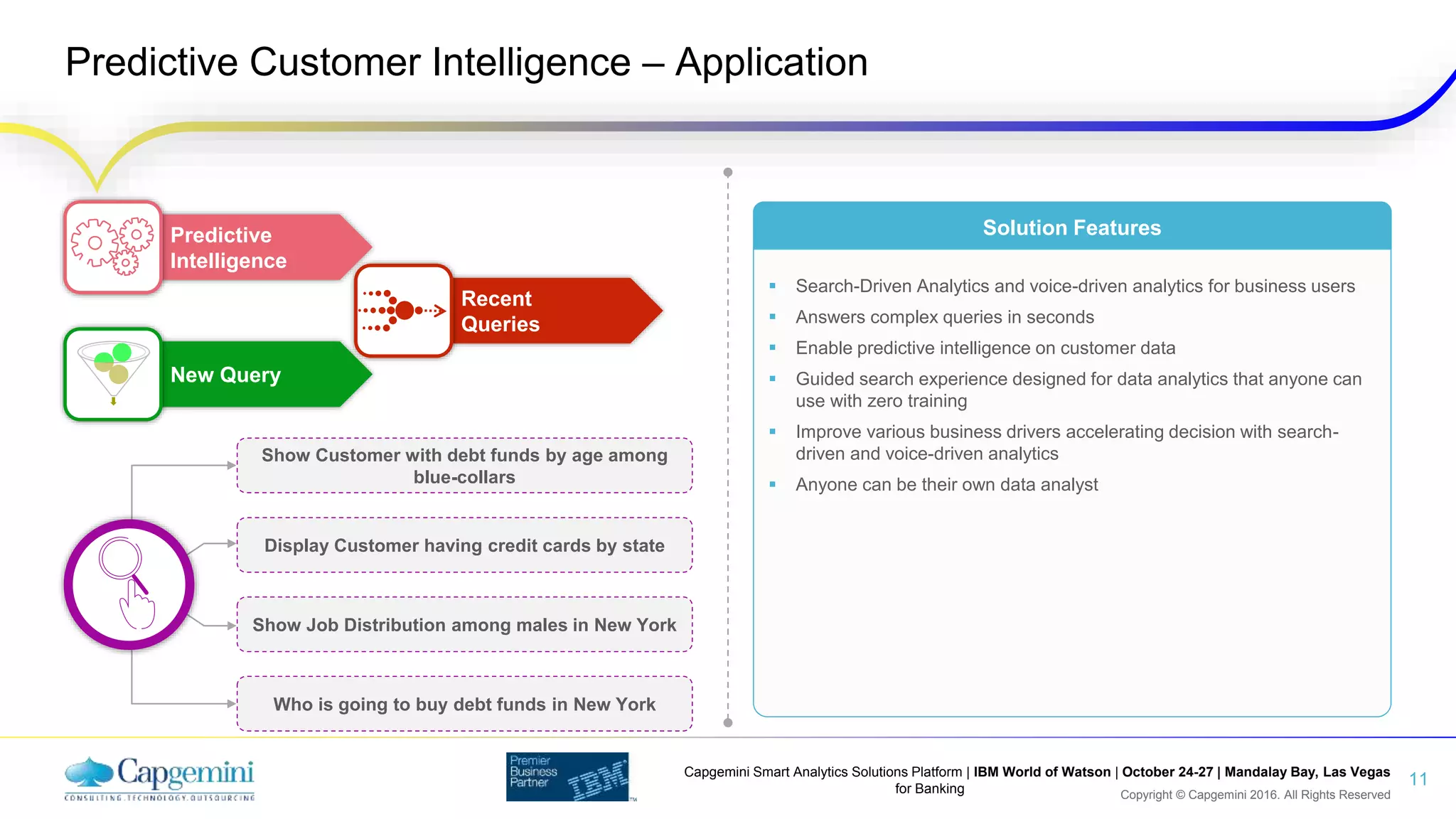 Copyright © Capgemini 2016. All Rights Reserved
Capgemini Smart Analytics Solutions Platform | IBM World of Watson | October 24-27 | Mandalay Bay, Las Vegas
for Banking
Predictive Customer Intelligence – Application
11
 Search-Driven Analytics and voice-driven analytics for business users
 Answers complex queries in seconds
 Enable predictive intelligence on customer data
 Guided search experience designed for data analytics that anyone can
use with zero training
 Improve various business drivers accelerating decision with search-
driven and voice-driven analytics
 Anyone can be their own data analyst
Solution Features
Show Customer with debt funds by age among
blue-collars
Display Customer having credit cards by state
Show Job Distribution among males in New York
Who is going to buy debt funds in New York
Predictive
Intelligence
Recent
Queries
New Query
 