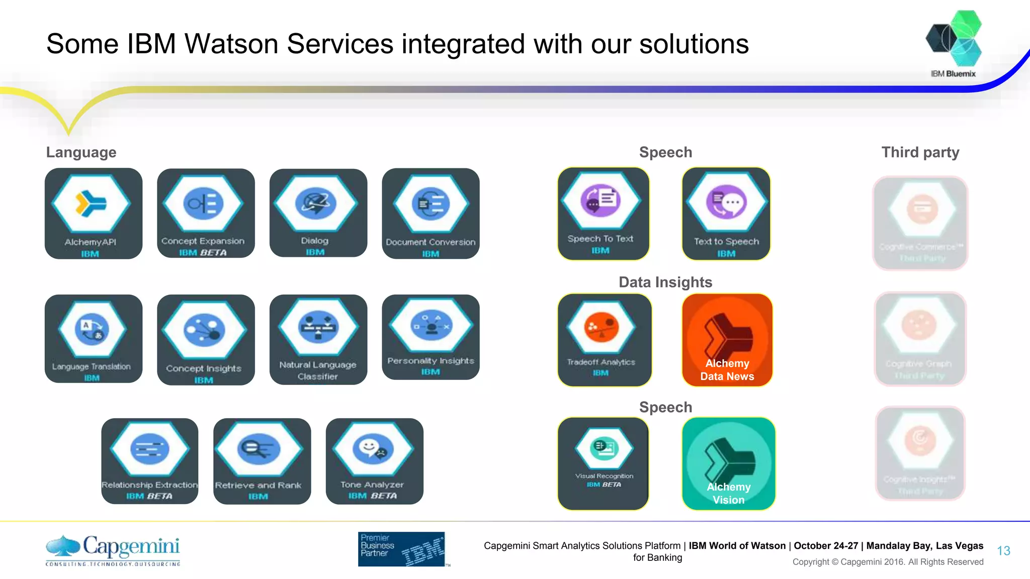 Copyright © Capgemini 2016. All Rights Reserved
Capgemini Smart Analytics Solutions Platform | IBM World of Watson | October 24-27 | Mandalay Bay, Las Vegas
for Banking
Some IBM Watson Services integrated with our solutions
13
Language Speech Third party
Alchemy
Data News
Alchemy
Vision
Data Insights
Speech
 
