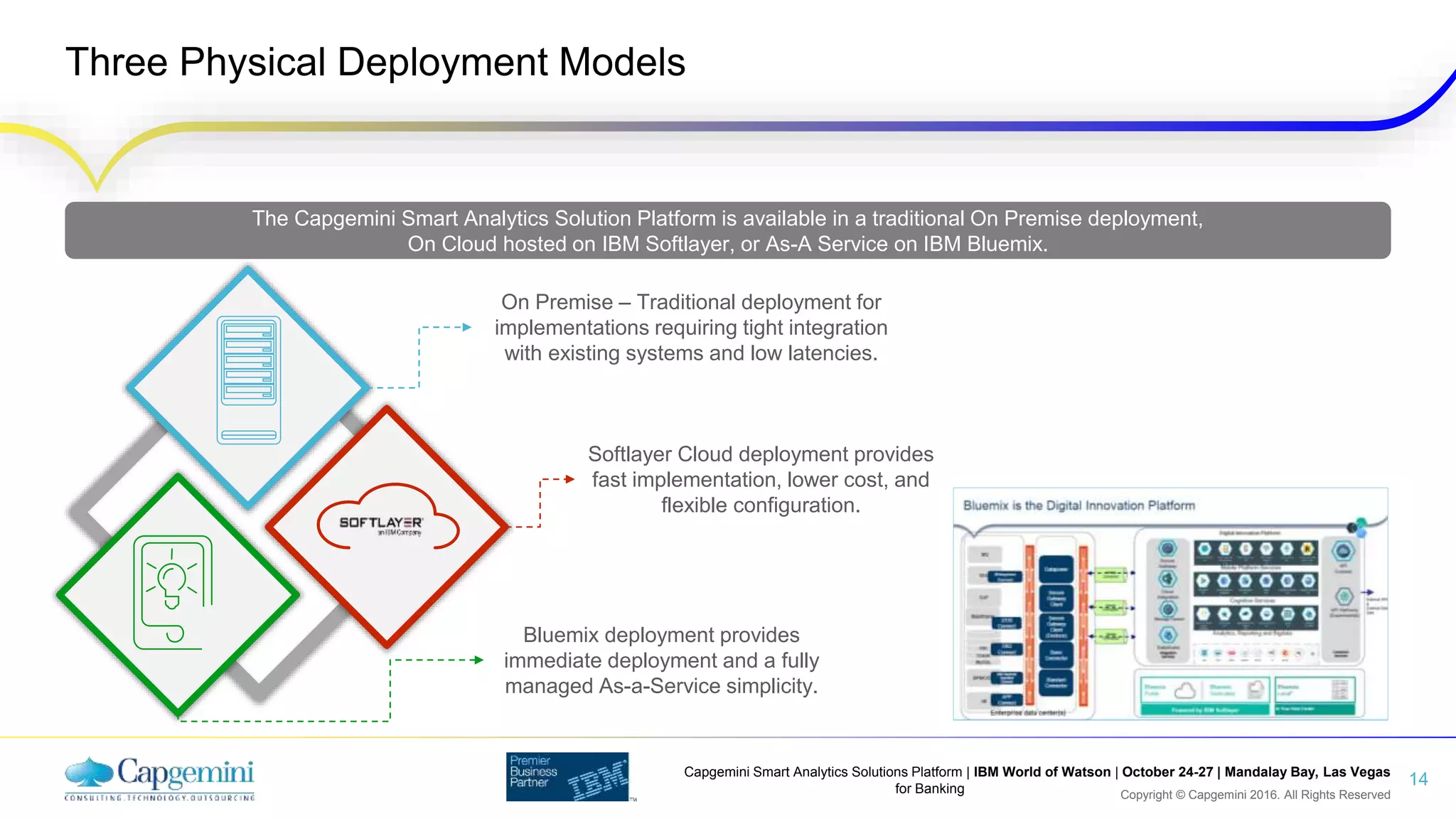 Copyright © Capgemini 2016. All Rights Reserved
Capgemini Smart Analytics Solutions Platform | IBM World of Watson | October 24-27 | Mandalay Bay, Las Vegas
for Banking
Three Physical Deployment Models
14
The Capgemini Smart Analytics Solution Platform is available in a traditional On Premise deployment,
On Cloud hosted on IBM Softlayer, or As-A Service on IBM Bluemix.
On Premise – Traditional deployment for
implementations requiring tight integration
with existing systems and low latencies.
Softlayer Cloud deployment provides
fast implementation, lower cost, and
flexible configuration.
Bluemix deployment provides
immediate deployment and a fully
managed As-a-Service simplicity.
 