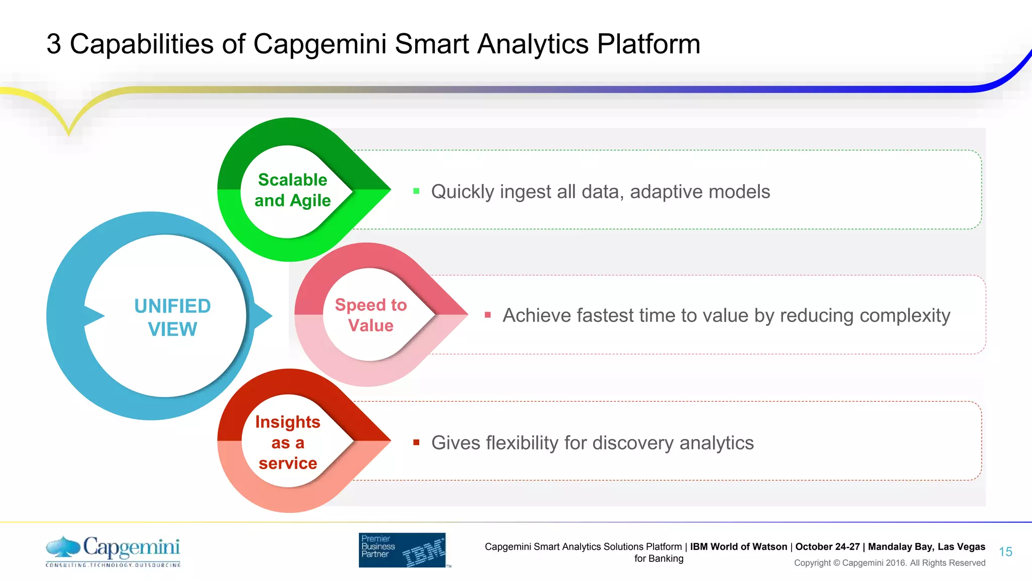 Copyright © Capgemini 2016. All Rights Reserved
Capgemini Smart Analytics Solutions Platform | IBM World of Watson | October 24-27 | Mandalay Bay, Las Vegas
for Banking
3 Capabilities of Capgemini Smart Analytics Platform
15
 Quickly ingest all data, adaptive models
Scalable
and Agile
 Gives flexibility for discovery analytics
Speed to
Value
 Achieve fastest time to value by reducing complexity
Insights
as a
service
UNIFIED
VIEW
 