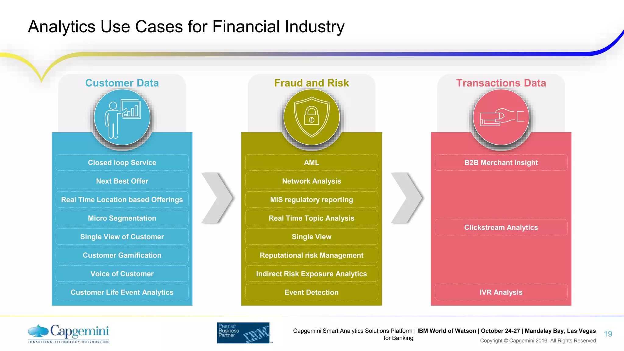 Copyright © Capgemini 2016. All Rights Reserved
Capgemini Smart Analytics Solutions Platform | IBM World of Watson | October 24-27 | Mandalay Bay, Las Vegas
for Banking
Analytics Use Cases for Financial Industry
19
Closed loop Service
Next Best Offer
Real Time Location based Offerings
Micro Segmentation
Single View of Customer
Customer Gamification
Voice of Customer
Customer Life Event Analytics
Customer Data
AML
Network Analysis
MIS regulatory reporting
Real Time Topic Analysis
Single View
Reputational risk Management
Indirect Risk Exposure Analytics
Event Detection
Fraud and Risk
B2B Merchant Insight
Clickstream Analytics
IVR Analysis
Transactions Data
 
