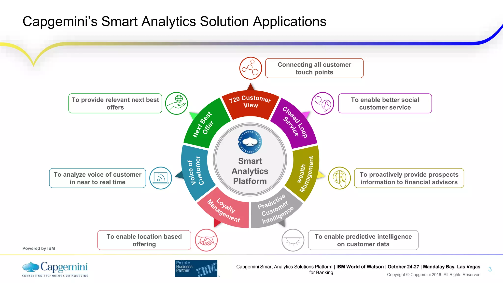 Copyright © Capgemini 2016. All Rights Reserved
Capgemini Smart Analytics Solutions Platform | IBM World of Watson | October 24-27 | Mandalay Bay, Las Vegas
for Banking
Capgemini’s Smart Analytics Solution Applications
3
Smart
Analytics
Platform
Connecting all customer
touch points
To enable better social
customer service
To proactively provide prospects
information to financial advisors
To enable predictive intelligence
on customer data
To provide relevant next best
offers
To analyze voice of customer
in near to real time
To enable location based
offering
Powered by IBM
 