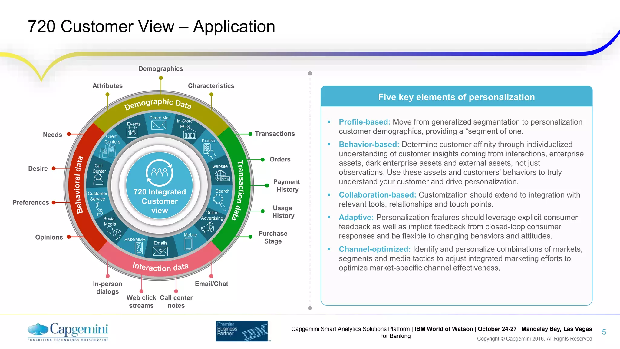 Copyright © Capgemini 2016. All Rights Reserved
Capgemini Smart Analytics Solutions Platform | IBM World of Watson | October 24-27 | Mandalay Bay, Las Vegas
for Banking
 Profile-based: Move from generalized segmentation to personalization
customer demographics, providing a “segment of one.
 Behavior-based: Determine customer affinity through individualized
understanding of customer insights coming from interactions, enterprise
assets, dark enterprise assets and external assets, not just
observations. Use these assets and customers’ behaviors to truly
understand your customer and drive personalization.
 Collaboration-based: Customization should extend to integration with
relevant tools, relationships and touch points.
 Adaptive: Personalization features should leverage explicit consumer
feedback as well as implicit feedback from closed-loop consumer
responses and be flexible to changing behaviors and attitudes.
 Channel-optimized: Identify and personalize combinations of markets,
segments and media tactics to adjust integrated marketing efforts to
optimize market-specific channel effectiveness.
720 Customer View – Application
5
Payment
History720 Integrated
Customer
view
website
Kiosks
In-Store
POS
Direct Mail
Search
Client
Centers
Call
Center
Customer
Service
Online
Advertising
Mobile
@
SMS/MMS
Emails
Social
Media
Events
Transactions
Orders
Usage
History
Purchase
Stage
Needs
Desire
Preferences
Opinions
Attributes
Demographics
Characteristics
Email/Chat
Call center
notes
Web click
streams
In-person
dialogs
Five key elements of personalization
 