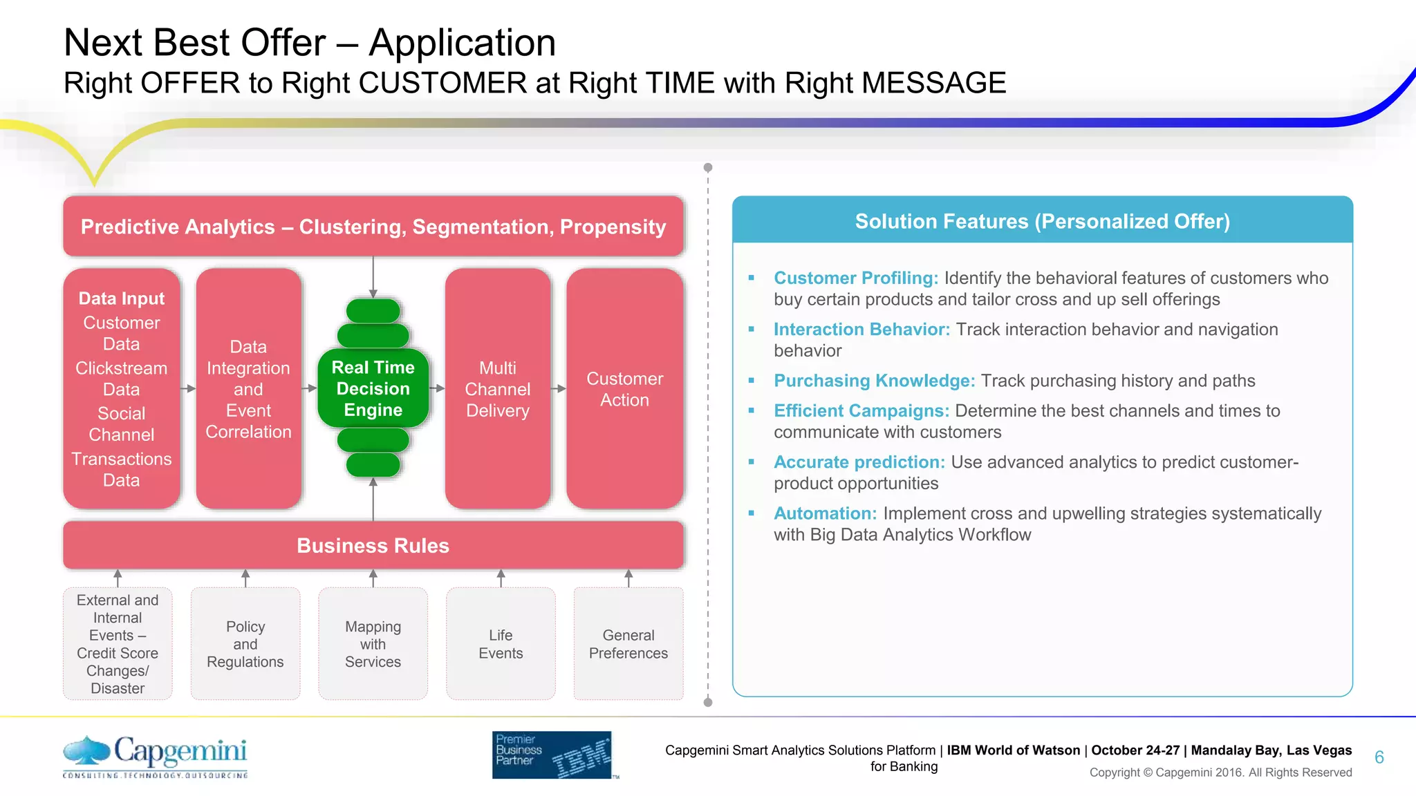 Copyright © Capgemini 2016. All Rights Reserved
Capgemini Smart Analytics Solutions Platform | IBM World of Watson | October 24-27 | Mandalay Bay, Las Vegas
for Banking
Next Best Offer – Application
Right OFFER to Right CUSTOMER at Right TIME with Right MESSAGE
6
 Customer Profiling: Identify the behavioral features of customers who
buy certain products and tailor cross and up sell offerings
 Interaction Behavior: Track interaction behavior and navigation
behavior
 Purchasing Knowledge: Track purchasing history and paths
 Efficient Campaigns: Determine the best channels and times to
communicate with customers
 Accurate prediction: Use advanced analytics to predict customer-
product opportunities
 Automation: Implement cross and upwelling strategies systematically
with Big Data Analytics Workflow
Solution Features (Personalized Offer)Predictive Analytics – Clustering, Segmentation, Propensity
Business Rules
Data Input
Customer
Data
Clickstream
Data
Social
Channel
Transactions
Data
Data
Integration
and
Event
Correlation
Multi
Channel
Delivery
Customer
Action
External and
Internal
Events –
Credit Score
Changes/
Disaster
Policy
and
Regulations
Mapping
with
Services
Life
Events
General
Preferences
Real Time
Decision
Engine
 