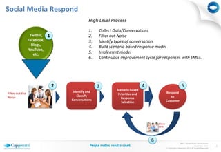 Social Media Respond
                                                High Level Process
                                                1.   Collect Data/Conversations
                  Twitter,   1                  2.   Filter out Noise
                 Facebook,                      3.   Identify types of conversation
                   Blogs,
                                                4.   Build scenario based response model
                 YouTube,
                    etc.                        5.   Implement model
                                                6.   Continuous improvement cycle for responses with SMEs.




                                 2                   3                          4                                5
                                                              Scenario-based
Filter out the                        Identify and                                               Respond
                                                               Priorities and
Noise                                   Classify                                                    to
                                                                 Response
                                     Conversations                                               Customer
                                                                 Selection




                                                                                        Client
                                                                                        SME




                                                                                    6
                                                                                                                BPO | Social Media Management
                                                                                                                                November 2011     11
                                                                                                 © Copyright Capgemini 2011 All Rights Reserved
 