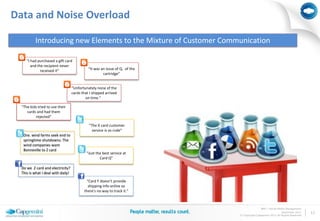 Data and Noise Overload

          Introducing new Elements to the Mixture of Customer Communication

     "I had purchased a gift card
        and the recipient never
              received it"                    “It was an issue of Q, of the
                                                       cartridge”


                                    “Unfortunately none of the
                                    cards that I shipped arrived
                                            on time.”

  "The kids tried to use their
     cards and had them
          rejected"

                                              “The X card customer
                                                service is so rude"
   Ore. wind farms seek end to
   springtime shutdowns: The
   wind companies want
   Bonneville to Z card
                                             “Just the best service at
                                                     Card Q”

  Do we Z card and electricity?
  This is what I deal with daily!

                                            “Card Y doesn't provide
                                             shipping info online so
                                           there's no way to track it."



                                                                                             BPO | Social Media Management
                                                                                                             November 2011     12
                                                                              © Copyright Capgemini 2011 All Rights Reserved
 