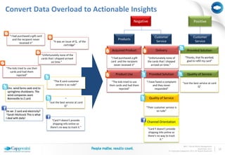 Convert Data Overload to Actionable Insights
                                                                                              Negative                                            Positive


   "I had purchased a gift card                                                                              Customer                             Customer
      and the recipient never                                                    Products
            received it"                  “It was an issue of Q, of the                                       Service                              Service
                                                   cartridge”
                                                                            Acquired Product                 Delivery                      Provided Solution
                                “Unfortunately none of the
                                cards that I shipped arrived               "I had purchased a gift    “Unfortunately none of             “Thanks, that fix worked,
                                        on time.”                          card and the recipient     the cards that I shipped             glad to refill my card"
                                                                              never received it"         arrived on time.”
"The kids tried to use their
   cards and had them
        rejected"                                                              Product Use               Provided Solution                 Quality of Service

                                          “The X card customer              "The kids tried to use   "I have faxed a complaint        “Just the best service at card
                                            service is so rude"           their cards and had them         and they never                          Q”
 Ore. wind farms seek end to                                                      rejected"                 responded"
 springtime shutdowns: The
 wind companies want
 Bonneville to Z card                               “                                                    Quality of Service
                                      “Just the best service at card
                                                   Q”
                                                                                                     "Their customer service is
Do we Z card and electricity?                                                                                 so rude"
~Sarah Hitchcock This is what
I deal with daily!
                                        “Card Y doesn't provide
                                                                                                     Channel Orientation
                                         shipping info online so
                                       there's no way to track it."
                                                                                                      “Card Y doesn't provide
                                                                                                       shipping info online so
                                                                                                      there's no way to track
                                                                                                                 it."

                                                                                                                                       BPO | Social Media Management
                                                                                                                                                       November 2011     16
                                                                                                                        © Copyright Capgemini 2011 All Rights Reserved
 