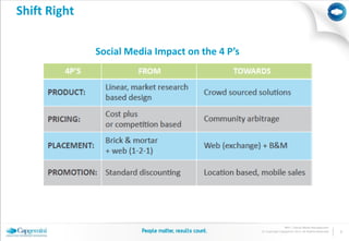 Shift Right

              Social Media Impact on the 4 P’s




                                                                BPO | Social Media Management
                                                 © Copyright Capgemini 2011 All Rights Reserved   3
 