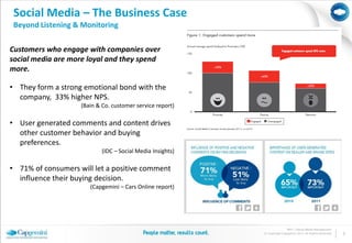 Social Media – The Business Case
 Beyond Listening & Monitoring


Customers who engage with companies over
social media are more loyal and they spend
more.

• They form a strong emotional bond with the
  company, 33% higher NPS.
                    (Bain & Co. customer service report)

• User generated comments and content drives
  other customer behavior and buying
  preferences.
                            (IDC – Social Media Insights)

• 71% of consumers will let a positive comment
  influence their buying decision.
                       (Capgemini – Cars Online report)




                                                                           BPO | Social Media Management
                                                            © Copyright Capgemini 2011 All Rights Reserved   5
 