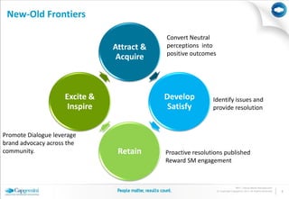 New-Old Frontiers

                                            Convert Neutral
                                Attract &   perceptions into
                                            positive outcomes
                                 Acquire



                     Excite &               Develop          Identify issues and
                      Inspire                Satisfy         provide resolution



Promote Dialogue leverage
brand advocacy across the
community.                       Retain     Proactive resolutions published
                                            Reward SM engagement


                                                                               BPO | Social Media Management
                                                                © Copyright Capgemini 2011 All Rights Reserved   6
 