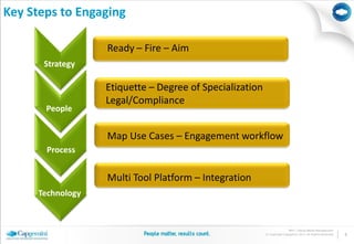 Key Steps to Engaging

                   Ready – Fire – Aim
       Strategy

                   Etiquette – Degree of Specialization
                   Legal/Compliance
       People


                   Map Use Cases – Engagement workflow
       Process


                   Multi Tool Platform – Integration
      Technology


                                                                         BPO | Social Media Management
                                                          © Copyright Capgemini 2011 All Rights Reserved   8
 