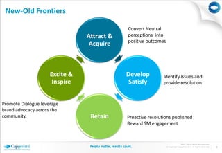 New-Old Frontiers

                                            Convert Neutral
                                Attract &  ...