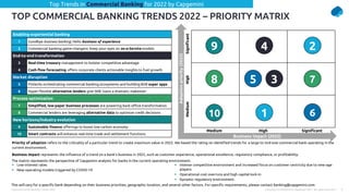 Commercial Banking Trends book 2022 | PPTX