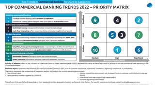 Commercial Banking Trends book 2022