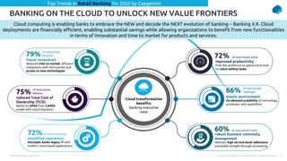 Retail Banking Trends book 2022 | PPTX