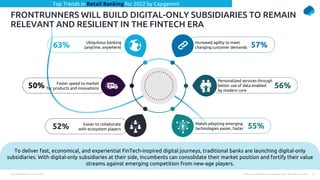 Retail Banking Trends book 2022 | PPTX