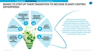 Top Retail Banking Trends 2022 10
Company Confidential © Capgemini 2021. All rights reserved |
BANKS TO STEP UP THEIR TRANSITION TO BECOME PLANET-CENTRIC
ENTERPRISES
Banks are progressing from
greenwashing to comprehensive
sustainable business strategies with
equal focus on the environment as well
as social responsibility. Banks that
prioritize transition towards green and
sustainable business operations are more
resilient to market disruption and could
recover faster from a crisis.
ESTABLISH
RESPONSIBLE
OPERATIONS
AND
PROCESSES
ENGAGE
STAKEHOLDERS
DEFINE/ASSERT
THE STRATEGY
AND
TRANSFORMATION
PLAN
CREATE NEW
PRODUCTS
AND SERVICES
ADOPT
GREEN IT
PRACTICES
MEASURE
SUSTAINABILITY
PROGRESS
Top Trends in Retail Banking for 2022 by Capgemini
 