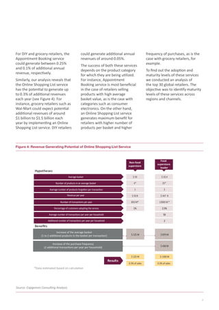 7
For	DIY	and	grocery	retailers,	the	
Appointment	Booking	service	
could	generate	between	0.25%	
and	0.1%	of	additi	onal	annual	
revenue,	respecti	vely.
Similarly,	our	analysis	reveals	that	
the	Online	Shopping	List	service	
has	the	potenti	al	to	generate	up	
to	0.3%	of	additi	onal	revenues	
each	year	(see	Figure	4).	For	
instance,	grocery	retailers	such	as	
Wal-Mart	could	expect	potenti	al	
additi	onal	revenues	of	around	
$1	billion	to	$1.5	billion	each	
year	by	implementi	ng	an	Online	
Shopping	List	service.	DIY	retailers	
Figure 4: Revenue Generating Potential of Online Shopping List Service
Source: Capgemini Consulting Analysis
Results
Beneﬁts
*Data estimated based on calculation
Increase of the average basket
(1 to 2 additional products in the basket per transaction)
Increase of the purchase frequency
(2 additional transactions per year per household)
Food
superstore
leader
Non-food
superstore
Average basket
Hypotheses
Number of products in an average basket
$ 50 B
850 M*
1%
Average number of products forgotten per transaction
Revenue per year
Number of transactions per year
Percentage of customers adopting the service
Average number of transactions per year per household
Additional number of transactions per year per household
$ 870 M
$ 430 M
$ 1300 M
0.3% of sales
$ 59
4*
1
$ 447 B
13000 M *
2.5%
50
2
$ 33.4
25*
2
$ 125 M
$ 125 M
0.3% of sales
could	generate	additi	onal	annual	
revenues	of	around	0.05%.
The	success	of	both	these	services	
depends	on	the	product	category	
for	which	they	are	being	uti	lized.	
For	instance,	Appointment	
Booking	service	is	most	beneﬁ	cial	
in	the	case	of	retailers	selling	
products	with	high	average	
basket	value,	as	is	the	case	with	
categories	such	as	consumer	
electronics.	On	the	other	hand,	
an	Online	Shopping	List	service	
generates	maximum	beneﬁ	t	for	
retailers	with	higher	number	of	
products	per	basket	and	higher	
frequency	of	purchases,	as	is	the	
case	with	grocery	retailers,	for	
example.
To	ﬁ	nd	out	the	adopti	on	and	
maturity	levels	of	these	services	
we	conducted	an	analysis	of	
the	top	30	global	retailers.	The	
objecti	ve	was	to	identi	fy	maturity	
levels	of	these	services	across	
regions	and	channels.
 
