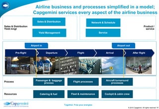 Airline business and processes simplified in a model;
                        Capgemini services every aspect of the airline business
                            Sales & Distribution                              Network & Schedule
Sales & Distribution                                                                                                            Product /
Yield mngt                                                                                                                        service
                              Yield Management                                     Service




                       Airport in                                                                  Airport out


          Pre-flight                Departure                   Flight                   Arrival                  After flight




                           Passenger & baggage                                           Aircraft turnaround
Process                                                     Flight processes
                                 process                                                     processes



Resources                      Catering & fuel           Fleet & maintenance            Cockpit & cabin crew



                                                   Together. Free your energies
                                                                                                            © 2010 Capgemini. All rights reserved 11
 