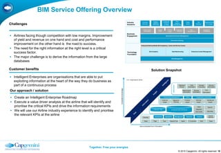 BIM Service Offering Overview
                                                                                                                               Financial             Energy,             Consumer                Telco                           Public              Life             Manufacturing
                                                                                                       Industry                                                          Products
Challenges                                                                                             Solutions               Services
                                                                                                                                                    Utilities &
                                                                                                                                                    Chemicals             & Retail
                                                                                                                                                                                                Media &
                                                                                                                                                                                             Entertainment
                                                                                                                                                                                                                                 Sector            Sciences            & Transport



                                                                                                                                   Performance                  Supply             Product                   Customer &               Risk                          Regulatory
                                                                                                                                   Optimisation                 Chain              Insight                    Channel              Management                       Compliance

                                                                                                       Business
 Airlines facing though competition with low margins. Improvement                                     Engagement                                                             Business Performance Management


  of yield and revenue on one hand and cost and performance                                                                                                                            Information Strategy

  improvement on the other hand is the road to success.                                                                       Enterprise Delivery Model (BI Competency Centre and Service Centre)

 The need for the right information at the right level is a critical
  success factor.                                                                                      Technology
                                                                                                       Foundation
                                                                                                                                               BI & Analytics                             Data Warehousing                                 Enterprise Content Management



 The major challenge is to derive the information from the large                                                                                                                        Data Management

  databases

Customer benefits                                                                                                                                 Solution Snapshot
 Intelligent Enterprises are organisations that are able to put
                                                                                                       Four Stage Maturity Model
  exploiting information at the heart of the way they do business as
  part of a continuous process




                                                                                                                                                                                             Optimization
                                                                                                                                                                                                                 Statistical           Yield            Demand                Services
                                                                                                                                                                                                                  Models            Optimization       Forecasting           Optimization




                                                                               Competitive Advantage
Our approach / solution                                                                                                                                                                                                 Market Spend
                                                                                                                                                                                                                        Optimization
                                                                                                                                                                                                                                              Revenue
                                                                                                                                                                                                                                             Optimization
                                                                                                                                                                                                                                                                      Fuel
                                                                                                                                                                                                                                                                  Optimization



 Create an Intelligent Enterprise Roadmap                                                                                                                                Perf ormance Management                                KPI‟s              Dashboards / Score Card

                                                                                                                                                                     Customer                Network &                         Financial            Revenue              Operational
 Execute a value driver analysis at the airline that will identify and                                                                                                  Insight              Planning                          Insight              Insight                  Insight


  prioritise the critical KPIs and drive the information requirements                                                                                                                                                                                 MDM                    Reports

 We will use our Airline industry experience to identify and prioritise                                                                             Customer HUB                       Enterprise Data Warehouse                                  Integration
                                                                                                                                                                                                                                                   Data Quality          Data Marts


  the relevant KPIs at the airline                                                                                                                     Commercial            Operations                     Management           Technical           Finance
                                                                                                                                                                                                                                                                              Special
                                                                                                                                   Ticketing                                                                                                                                  Services

                                                                                                                                     Sales           Flight              Crew         Frequent Flyer                 Agent           E- Commerce           Staf f              Cargo



                                                                                                                           Value extracted from Information




                                                        Together. Free your energies
                                                                                                                                                                                                                © 2010 Capgemini. All rights reserved 16
 