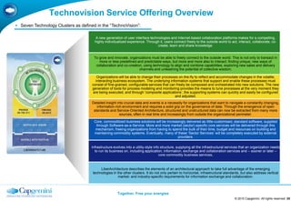 Technovision Service Offering Overview
 Seven Technology Clusters as defined in the “TechnoVision”:

                                       A new generation of user interface technologies and Internet-based collaboration platforms makes for a compelling,
                                       highly individualized experience. Through it, users connect freely to the outside world to act, interact, collaborate, co-
                                                                               create, learn and share knowledge.


                                      To grow and innovate, organizations must be able to freely connect to the outside world. This is not only to transact in
                                         more or less predefined and predictable ways, but more and more also to interact: finding unique, new ways of
                                       collaboration and co-creation, using technology to align and combine capabilities, exploring new sales and delivery
                                                                   channels and unleashing the potential of collective wisdom.

                                        Organizations will be able to change their processes on-the-fly to reflect and accommodate changes in the volatile,
                                       interacting business ecosystem. The underlying information systems that support and enable these processes must
                                     consist of fine-grained, configurable services that can freely be composed and orchestrated into new solutions. The new
                                     generation of tools for process modeling and monitoring provides the means to tune processes at the very moment they
                                      are being executed, and through „composite applications‟, the supporting systems can quickly and easily be configured
                                                                                            and adjusted.
                                     Detailed insight into crucial data and events is a necessity for organizations that want to navigate a constantly changing,
                                        information-rich environment and requires a solid grip on the governance of data. Through the emergence of open
                                      standards and Service-Oriented Architecture, structured and unstructured data can now be extracted from many more
                                                        sources, often in real time and increasingly from outside the organizational perimeter.

                                      Core, commoditized business solutions will be increasingly delivered as little-customised, standard software, supplied
                                       through Software-as-a-Service. More and more market (sector) specific core services will be delivered through this
                                       mechanism, freeing organizations from having to spend the bulk of their time, budget and resources on building and
                                      maintaining commodity systems. Eventually, many of these „Sector Services‟ will be completely executed by external
                                                                                           providers.

                                     Infrastructure evolves into a utility-style info structure, supplying all the infrastructural services that an organization needs
                                       to run its business on, including application, information, exchange and collaboration services and – sooner or later –
                                                                                     core commodity business services.


                                          LiberArchitecture describes the elements of an architectural approach to take full advantage of the emerging
                                     technologies in the other clusters. It do not only pertain to horizontal, infrastructural standards, but also address vertical
                                                      market- and industry-specific requirements for information exchange and collaboration.



                                                      Together. Free your energies
                                                                                                                                       © 2010 Capgemini. All rights reserved 25
 