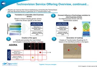 Technovision Service Offering Overview, continued...
 Airports can improve their future-readiness by connecting the TechnoVision
    with their Business Drivers to generate an IT Transformation map

                               Translation to actionable client business                              Connect influence of technology evolution to
       1                                          drivers
                                                                                            2
                                                                                                                  client business drivers
                               Based on Airport industry generic drivers,                              Co-relate Business Drivers with the
                                outline the drivers specific to the Client                                   TechnoVision clusters
                                                        CLIENT SPECIFIC                               CLIENT SPECIFIC
  AIRPORTS BUSINESS




                                                       BUSINESS DRIVERS                              BUSINESS DRIVERS

                                                           Reduction in
       DRIVERS




                                                                                                        Reduction in
                                                        Passenger Check-In                           Passenger Check-In
                                                           time by 20%                                  time by 20%

                                                          Improve capacity                             Improve capacity
                                                        utilization by 15% by                        utilization by 15% by
                                                                  2012                                        2012

                                         Creation of the agora                                                     Generation of roadmap
       3                                                                                     4
                               Identify and prioritize the most Critical                                 Create an Transformation Roadmap for IT,
                           technologies in driving the company business                                 based on the identified priorities in the Agora
                                                                                                                 90 Days   2009   2010




               AGORA

                             Reduction in
       business drivers
        Client specific




                          Passenger Check-In
                             time by 20%

                            Improve capacity
                          utilization by 15% by
                                    2012



                                                                      Together. Free your energies
                                                                                                                                         © 2010 Capgemini. All rights reserved 26
 