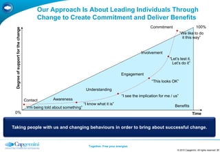 Our Approach Is About Leading Individuals Through
                                            Change to Create Commitment and Deliver Benefits
                                                                                                                    Commitment                        100%
  Degree of support for the change


                                                                                                                                         “We like to do
                                                                                                                                          it this way”


                                                                                                               Involvement
                                                                                                                                “Let‟s test it.
                                                                                                                                  Let‟s do it”

                                                                                                   Engagement
                                                                                                                     “This looks OK”

                                                                          Understanding
                                                                                                   “I see the implication for me / us”
                                     Contact         Awareness
                                                                         “I know what it is”                                       Benefits
                                      “I‟m being told about something”
 0%                                                                                                                                                Time


Taking people with us and changing behaviours in order to bring about successful change.



                                                                            Together. Free your energies
                                                                                                                                     © 2010 Capgemini. All rights reserved 31
 