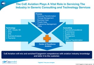The CoE Aviation Plays A Vital Role in Servicing The
              Industry in Generic Consulting and Technology Services

                                Process
                                 Business Transformation
                                 Change Management
                                 Business Case
                                 People Case
                                 Programme Management
                                  Office
  Technology                                                      Consulting
   SAP / Oracle / BI                                              Operational excellence
   RFID                                                           E-commerce
   APS                                                            Supply chain
   Business Analysis                                              Management
   Payments                                                       HRM
                                                                   Finance Transformation

                                    Center of Excellence
                                           Aviation



CoE Aviation will mix and enriched Capgemini competences with aviation industry knowledge
                                and tailor it to the customer.


                                   Together. Free your energies
                                                                                 © 2010 Capgemini. All rights reserved   8
 