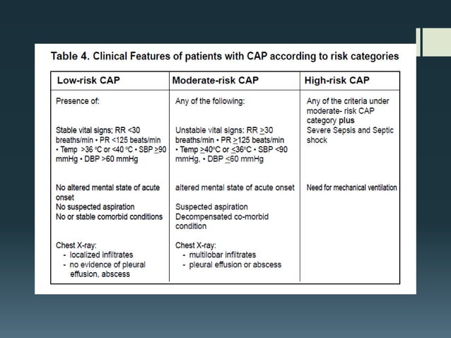 CAP 2010 Guidelines | PPTX