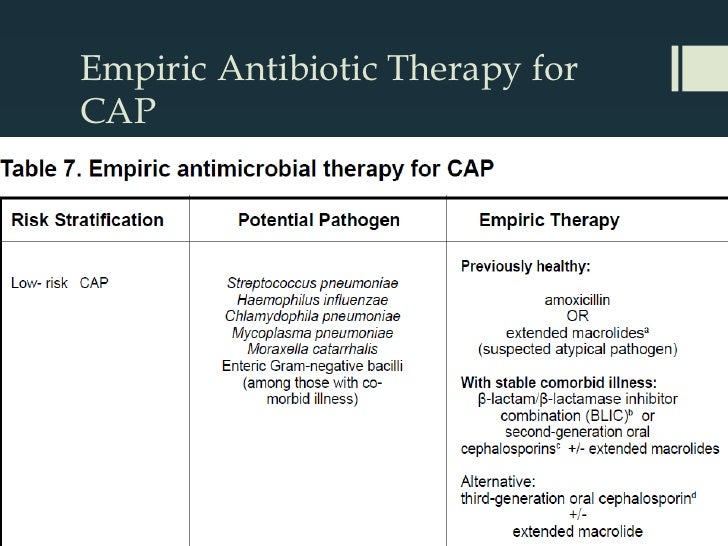 cap guidelines