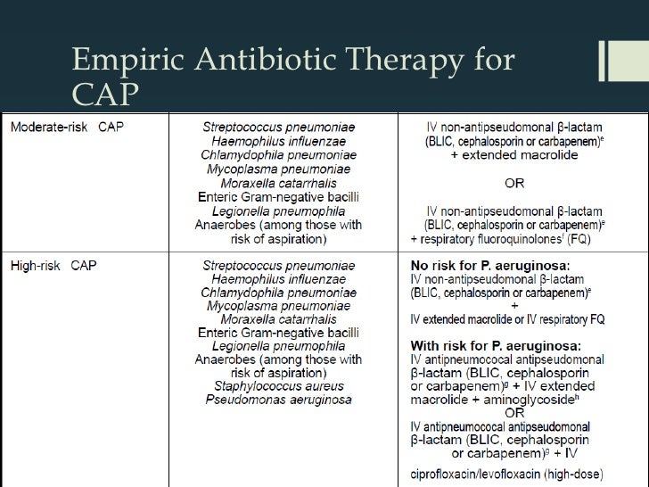cap guidelines