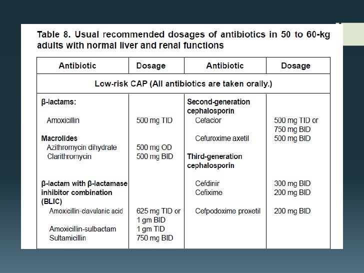 CAP 2010 Guidelines